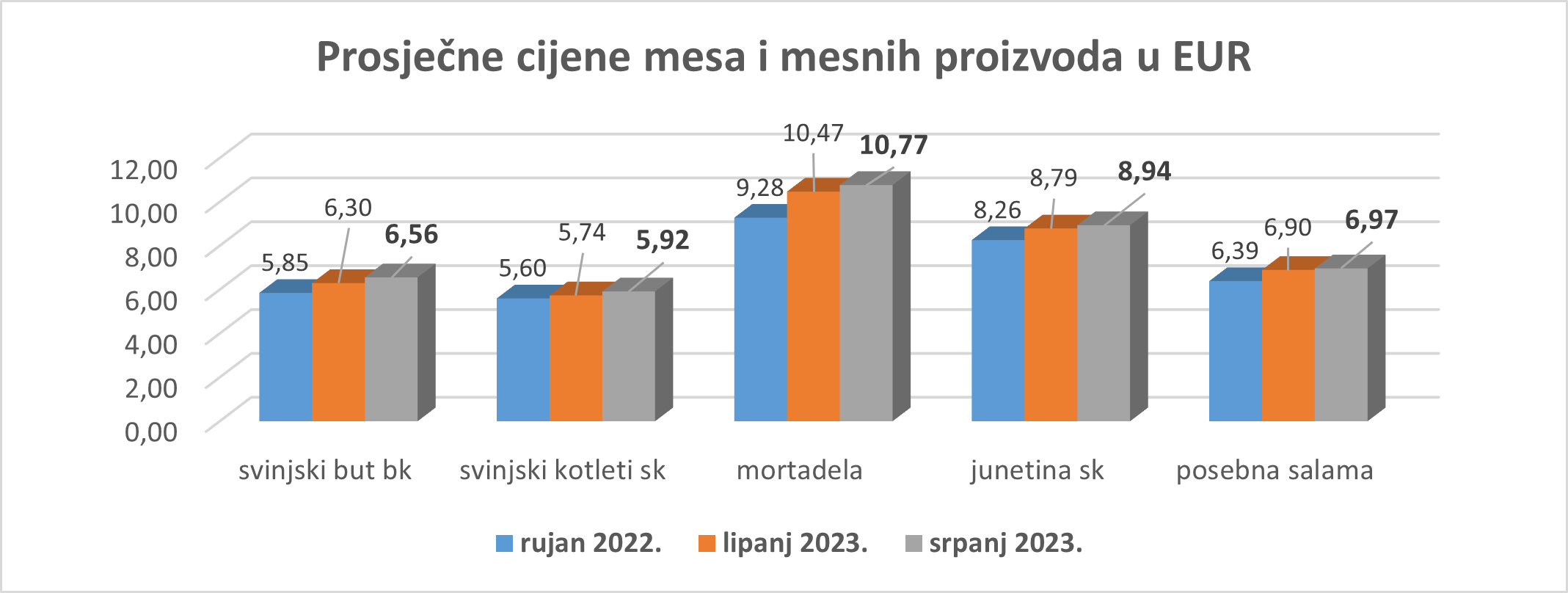 /UserDocsImages/Aktualno/Slika3 uz priopćenje srpanj.png